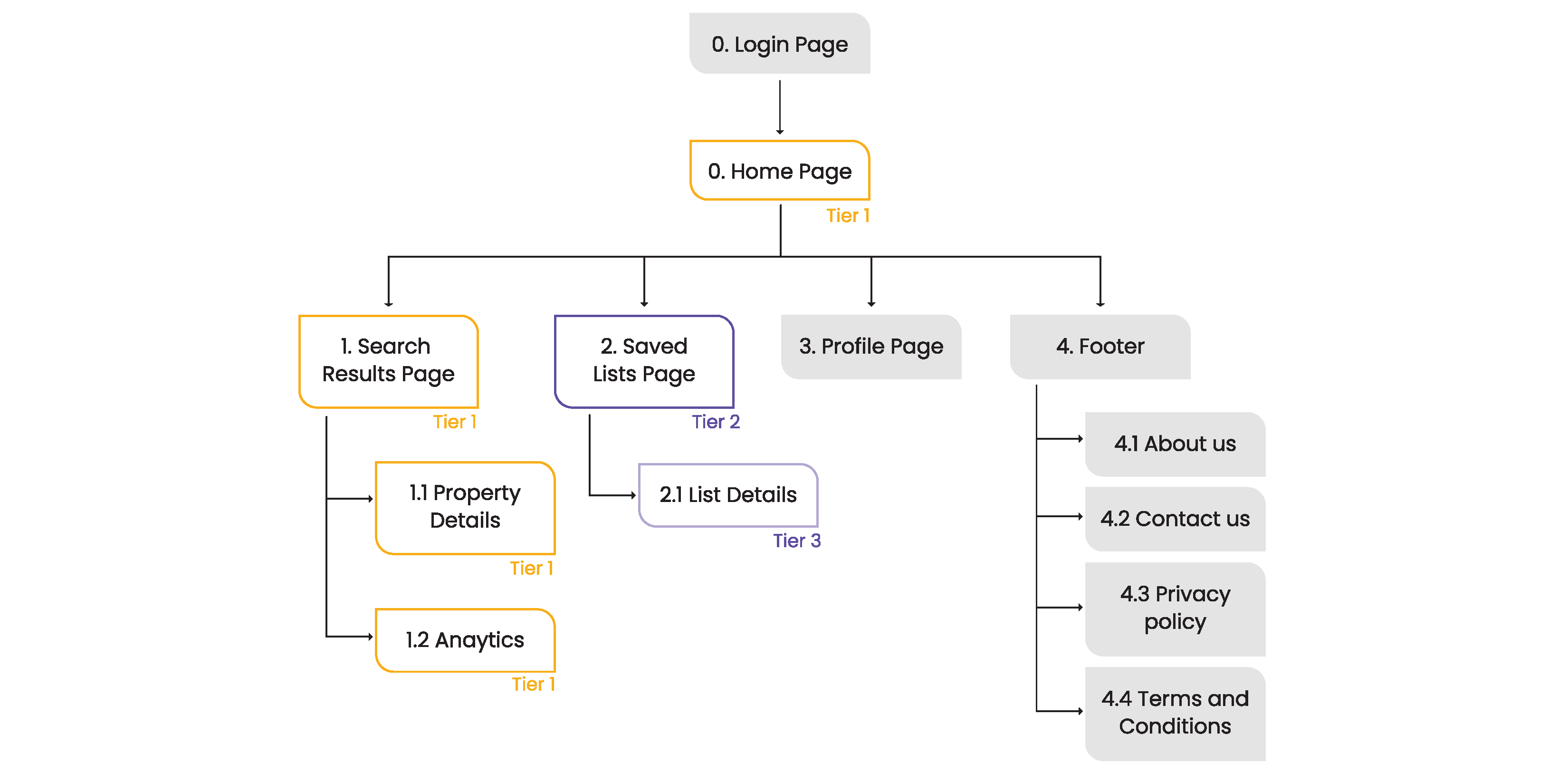 Sitemap